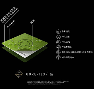 立足环保，追求性能， GORE-TEX品牌携可持续发展新品亮相ISPO展会