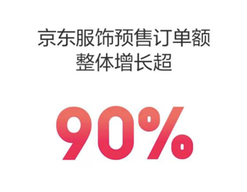 京东发布618预售战报   玛丽珍鞋、洞洞鞋预售订单
