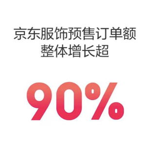 京东发布618预售战报   玛丽珍鞋、洞洞鞋预售订单额同比超2倍